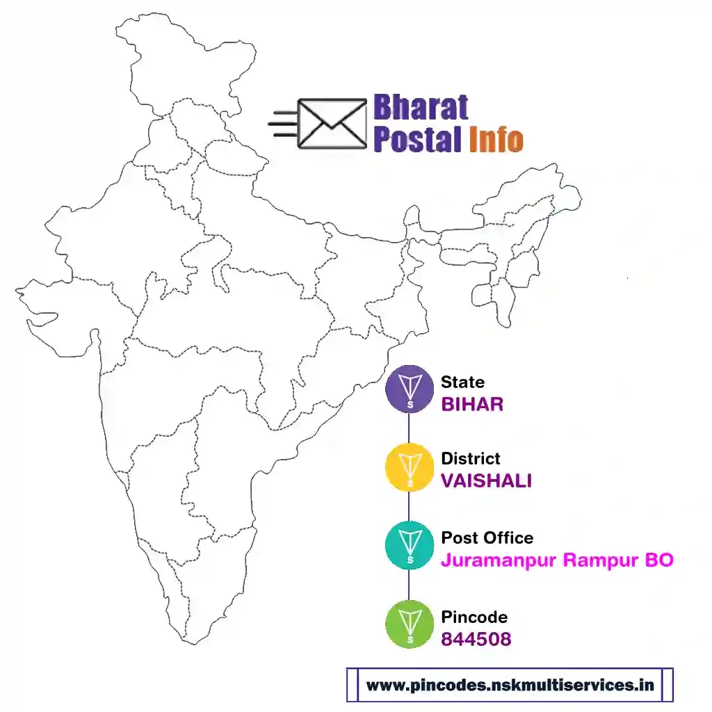 bihar-vaishali-juramanpur rampur bo-844508